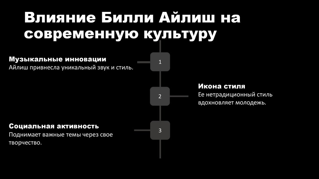 Влияние Билли Айлиш на современную культуру
