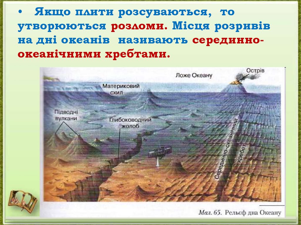 Якщо плити розсуваються, то утворюються розломи. Місця розривів на дні океанів називають серединно-океанічними хребтами.