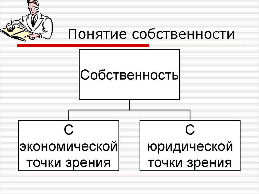 Понятие собственности