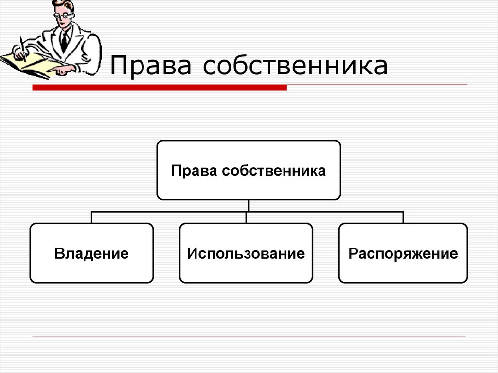Права собственника