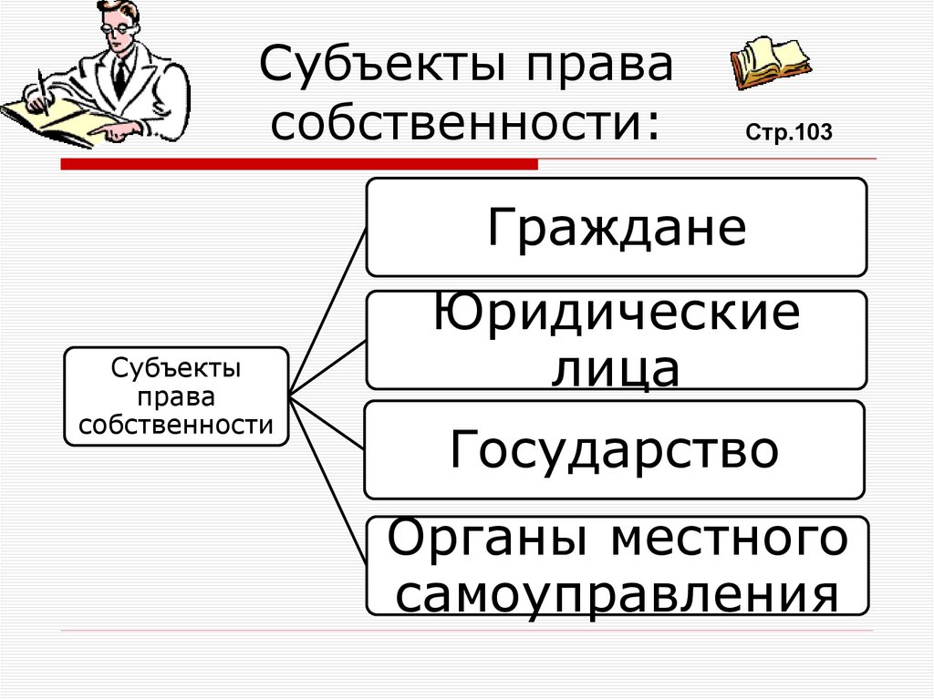 Субъекты права собственности: