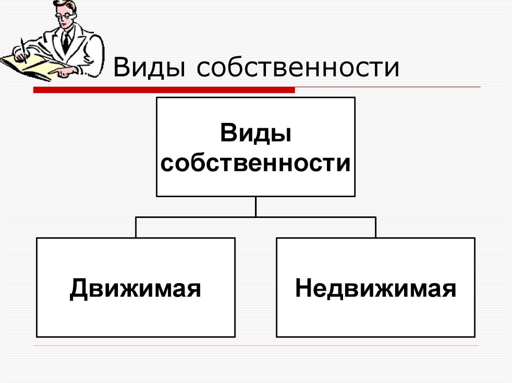 Виды собственности