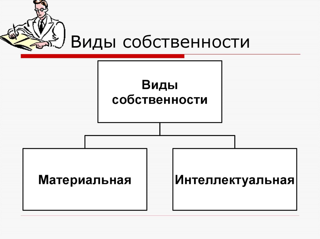 Виды собственности