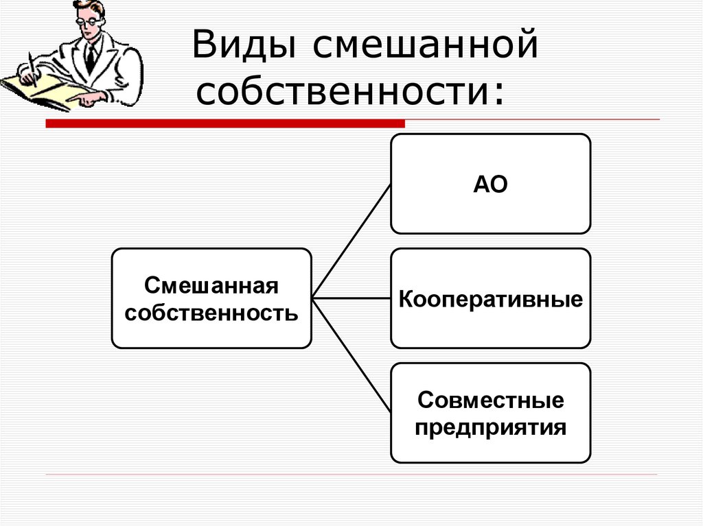 Виды смешанной собственности: