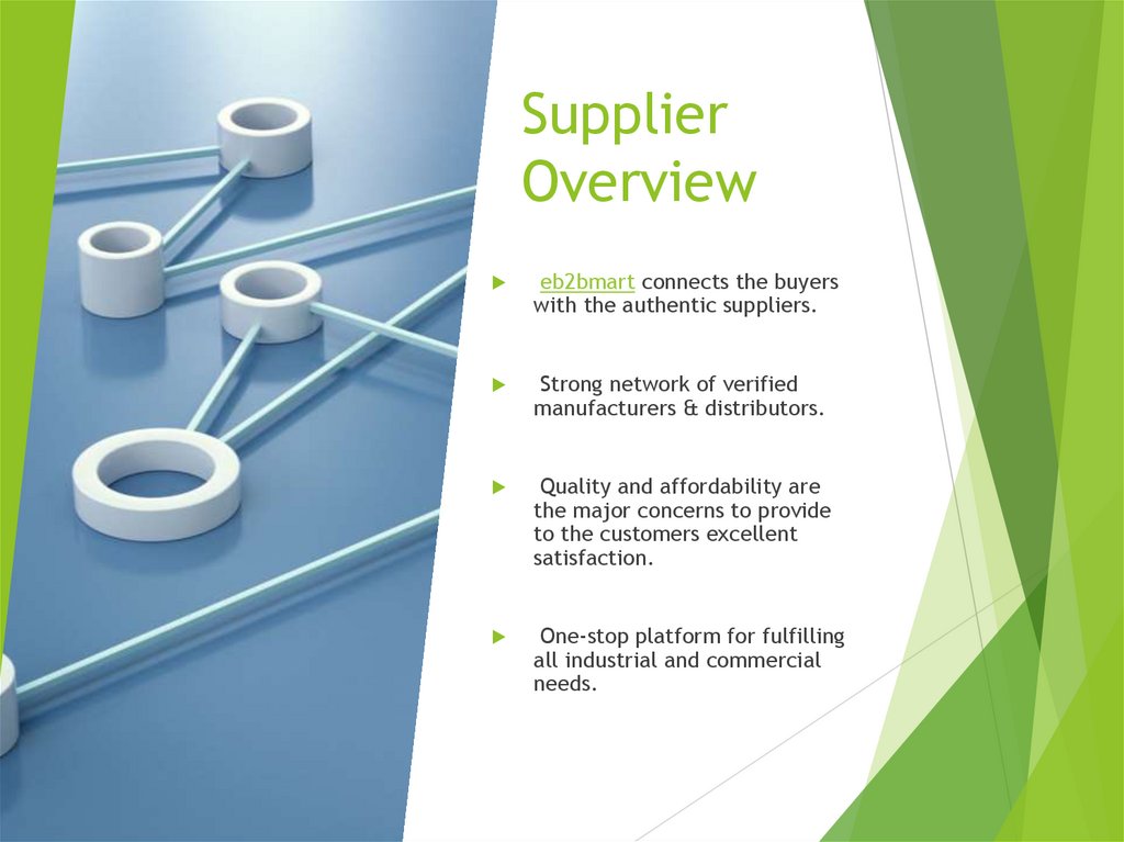 Supplier Overview