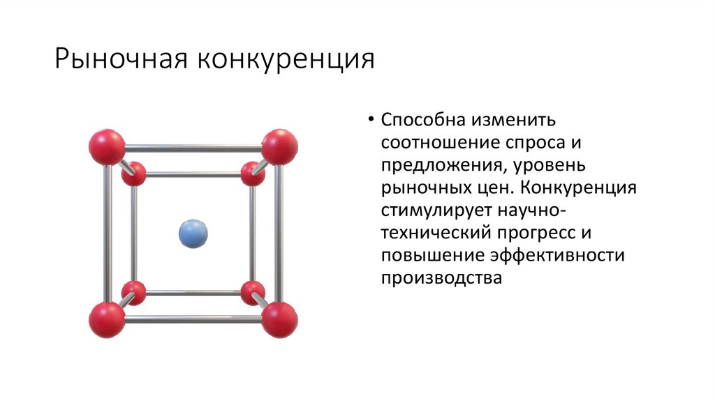 Рыночная конкуренция
