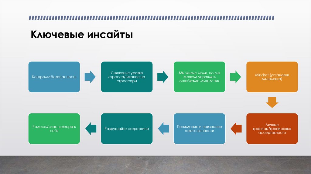 Ключевые инсайты