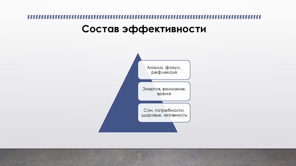 Состав эффективности