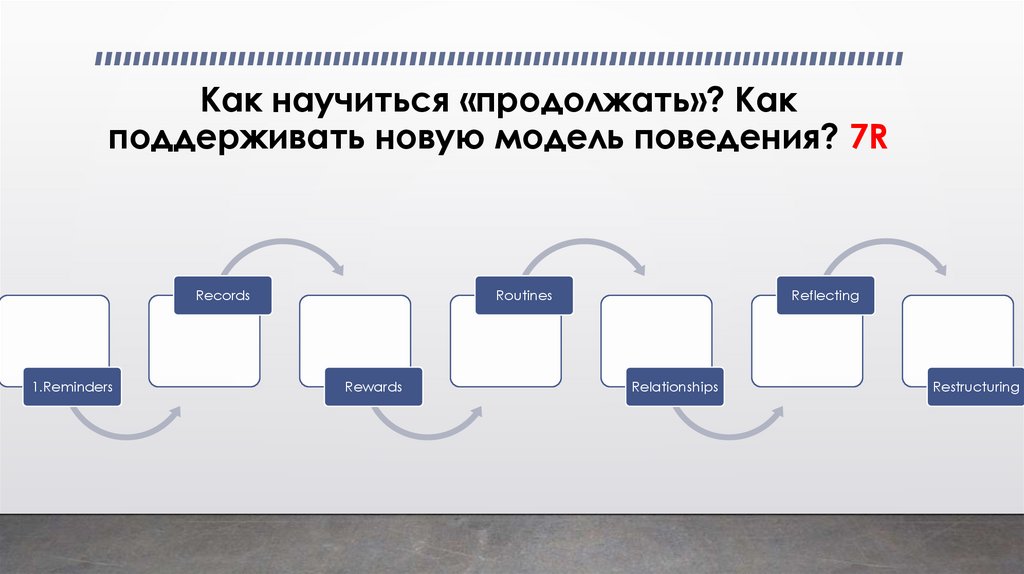 Как научиться «продолжать»? Как поддерживать новую модель поведения? 7R