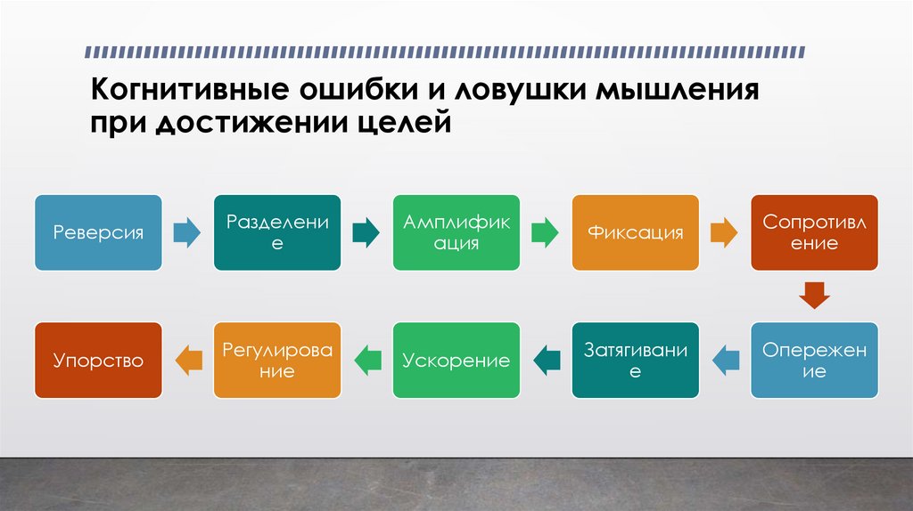 Когнитивные ошибки и ловушки мышления при достижении целей