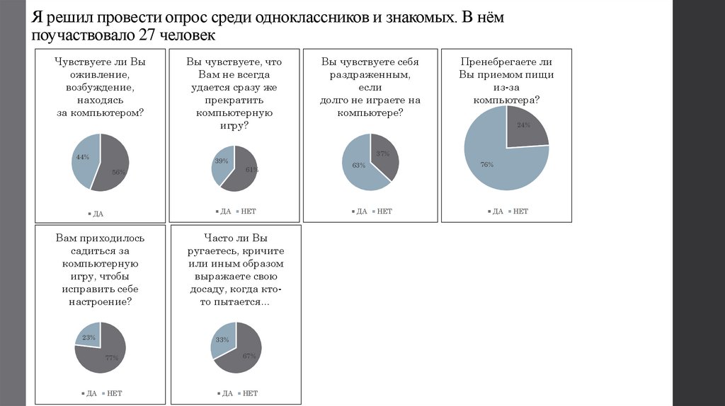 Я решил провести опрос среди одноклассников и знакомых. В нём поучаствовало 27 человек