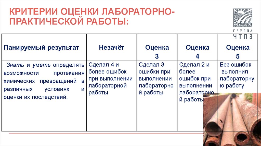 Критерии оценки лабораторно-практической работы: