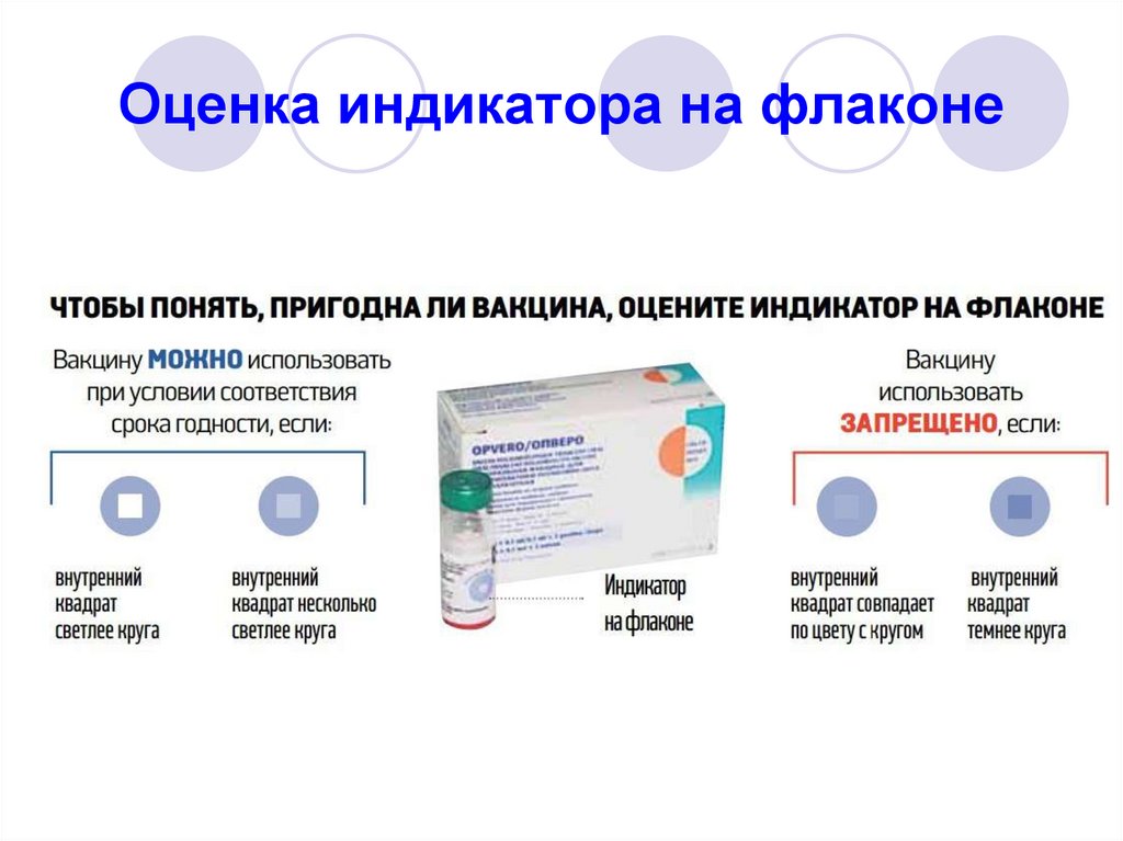 Оценка индикатора на флаконе