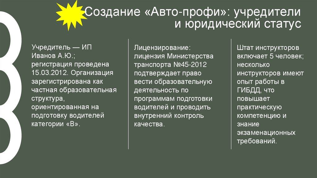 Создание «Авто‑профи»: учредители и юридический статус