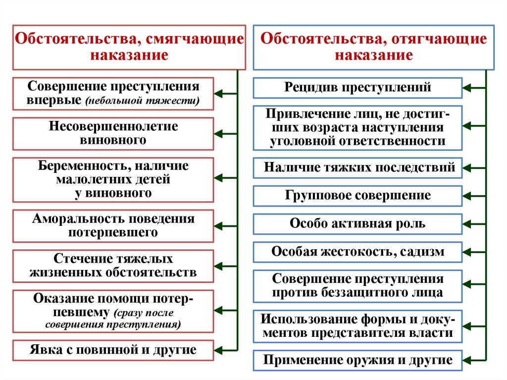 Виды юридической ответственности.