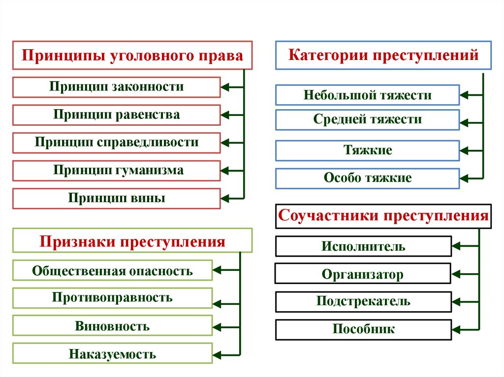 Виды уголовных наказаний.