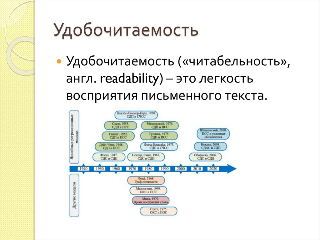 Удобочитаемость