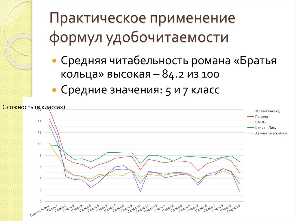 Практическое применение формул удобочитаемости