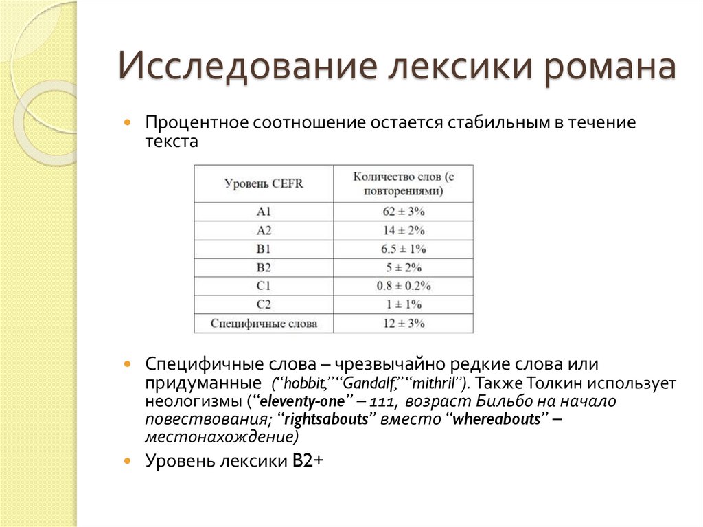 Исследование лексики романа