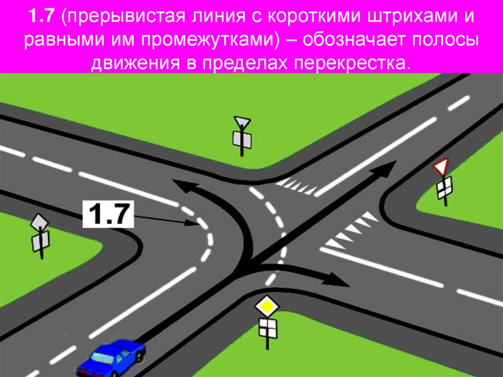 1.7 (прерывистая линия с короткими штрихами и равными им промежутками) – обозначает полосы движения в пределах перекрестка.