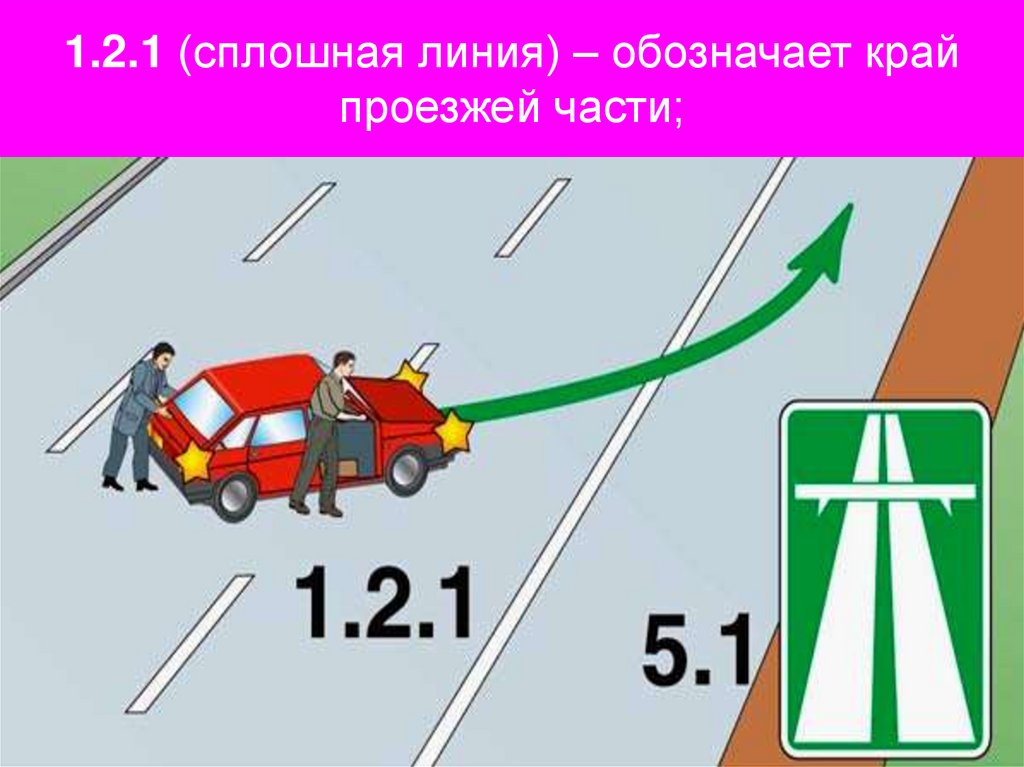 1.2.1 (сплошная линия) – обозначает край проезжей части;