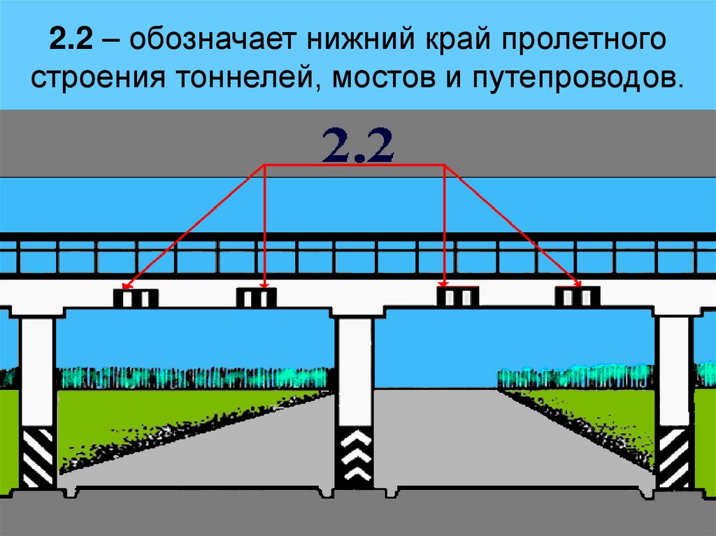 2.2 – обозначает нижний край пролетного строения тоннелей, мостов и путепроводов.