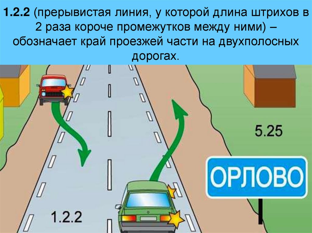 1.2.2 (прерывистая линия, у которой длина штрихов в 2 раза короче промежутков между ними) – обозначает край проезжей части на