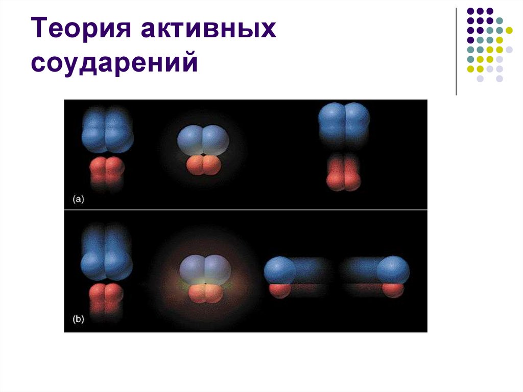 Теория активных соударений