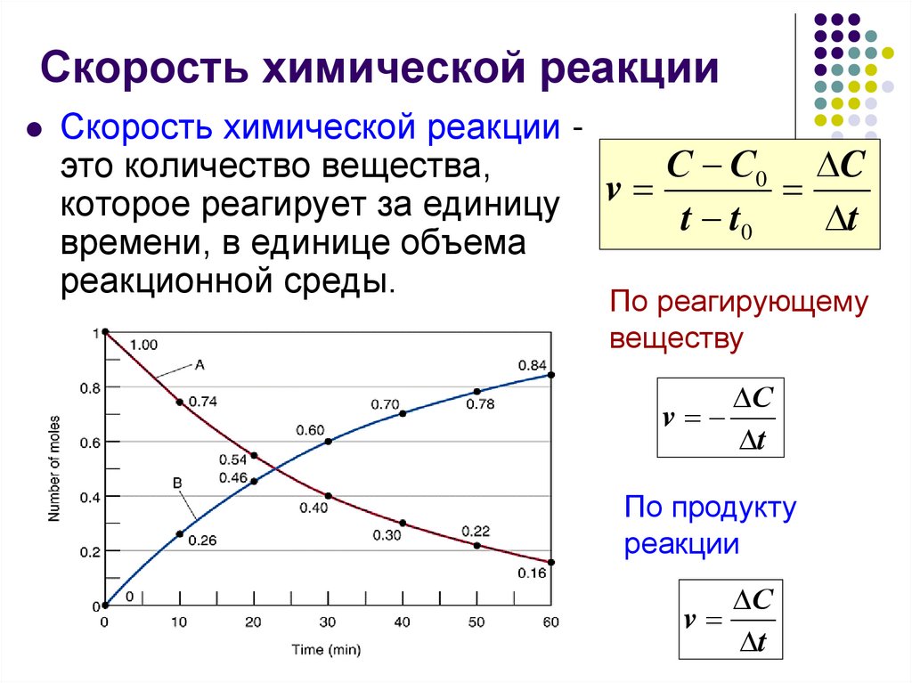 Скорость химической реакции