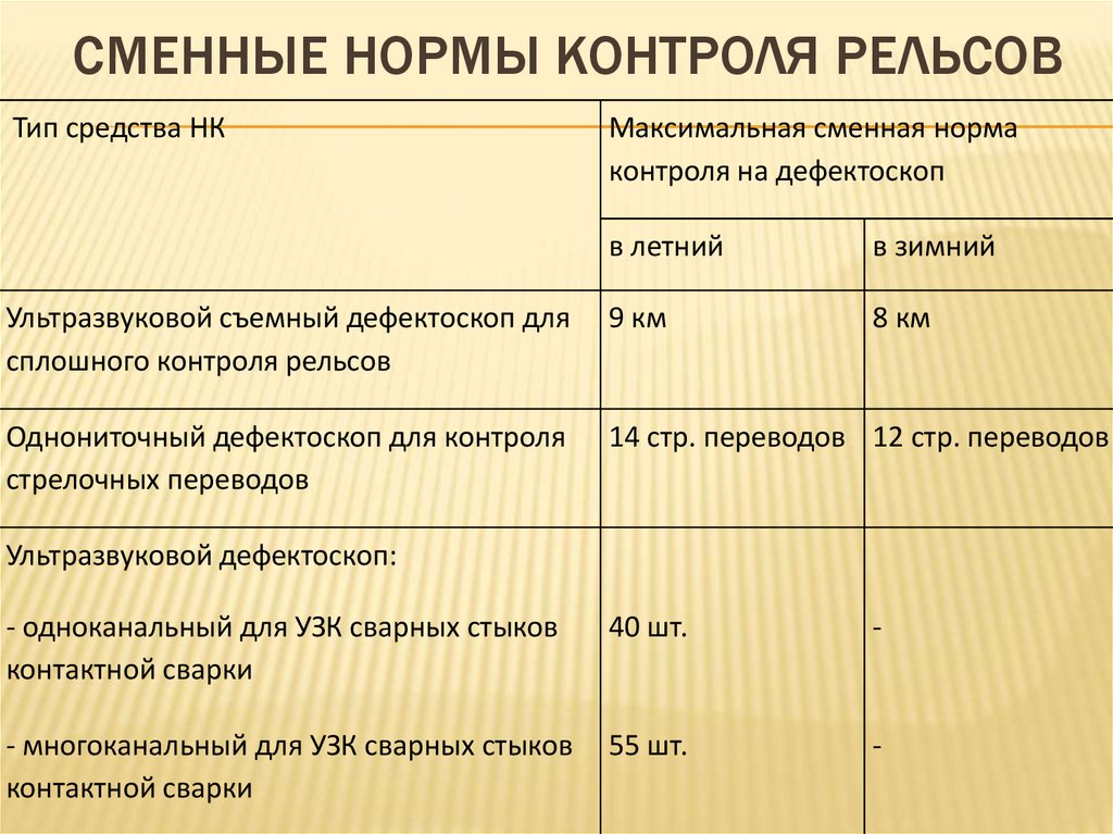 Сменные нормы контроля рельсов