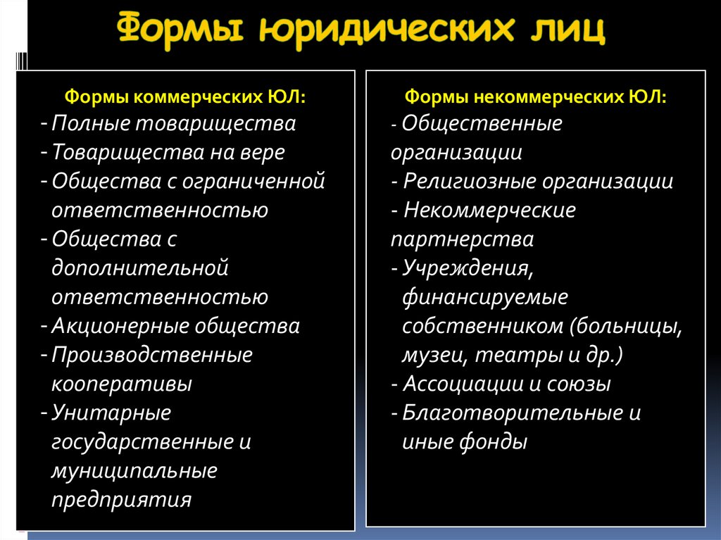 Формы юридических лиц