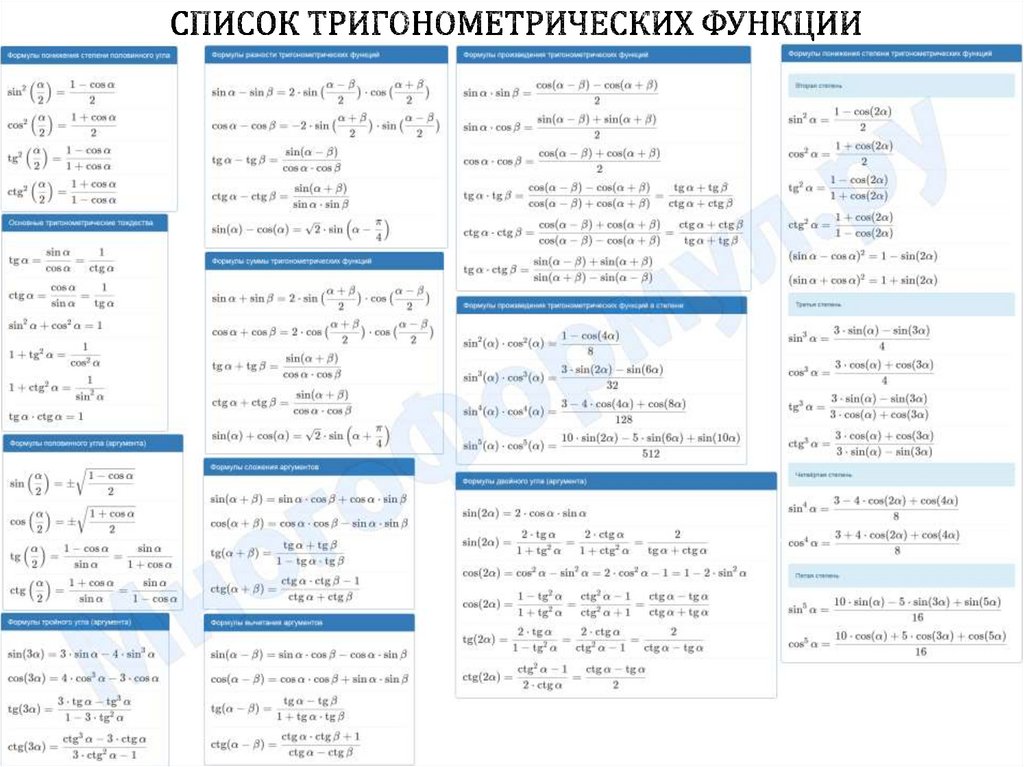 Список тригонометрических функции