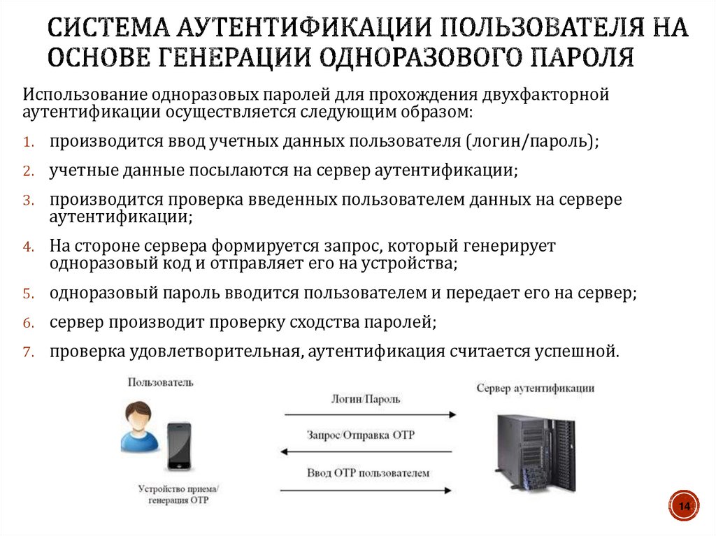Система аутентификации пользователя на основе генерации одноразового пароля