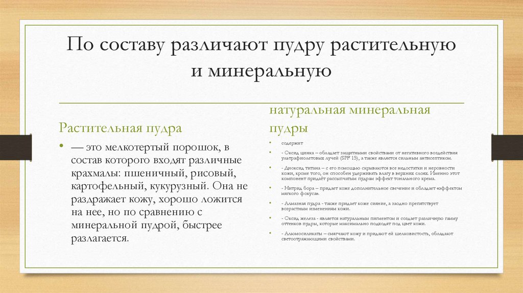 По составу различают пудру растительную и минеральную