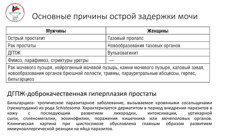 Основные причины острой задержки мочи