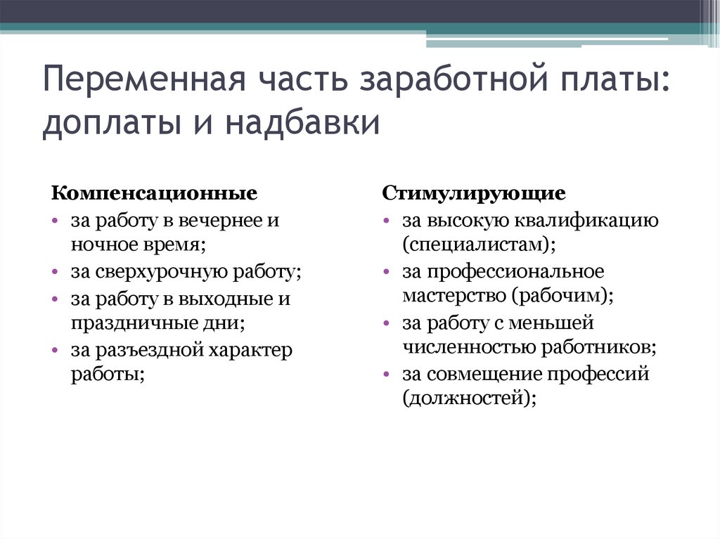 Переменная часть заработной платы: доплаты и надбавки 