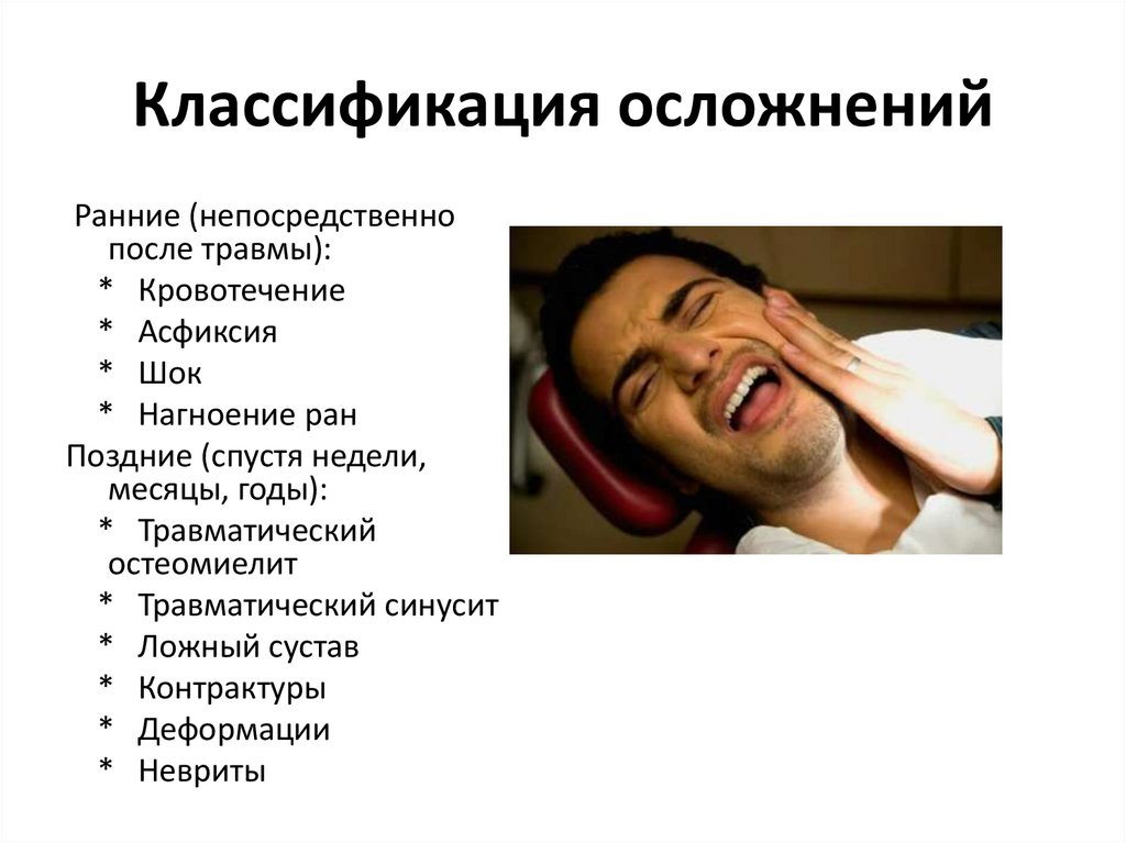 Классификация осложнений