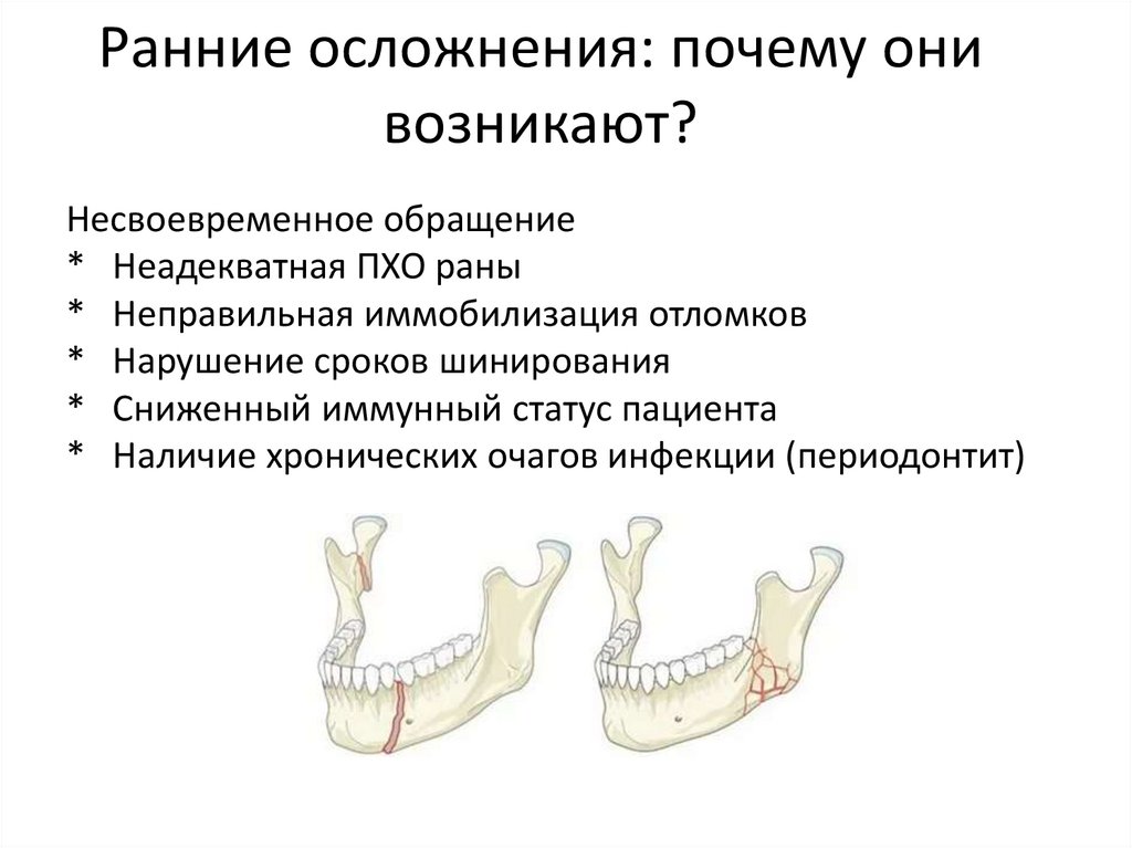 Ранние осложнения: почему они возникают?