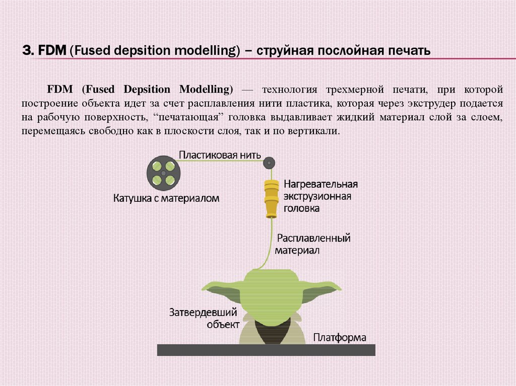3. FDM (Fused depsition modelling) – струйная послойная печать