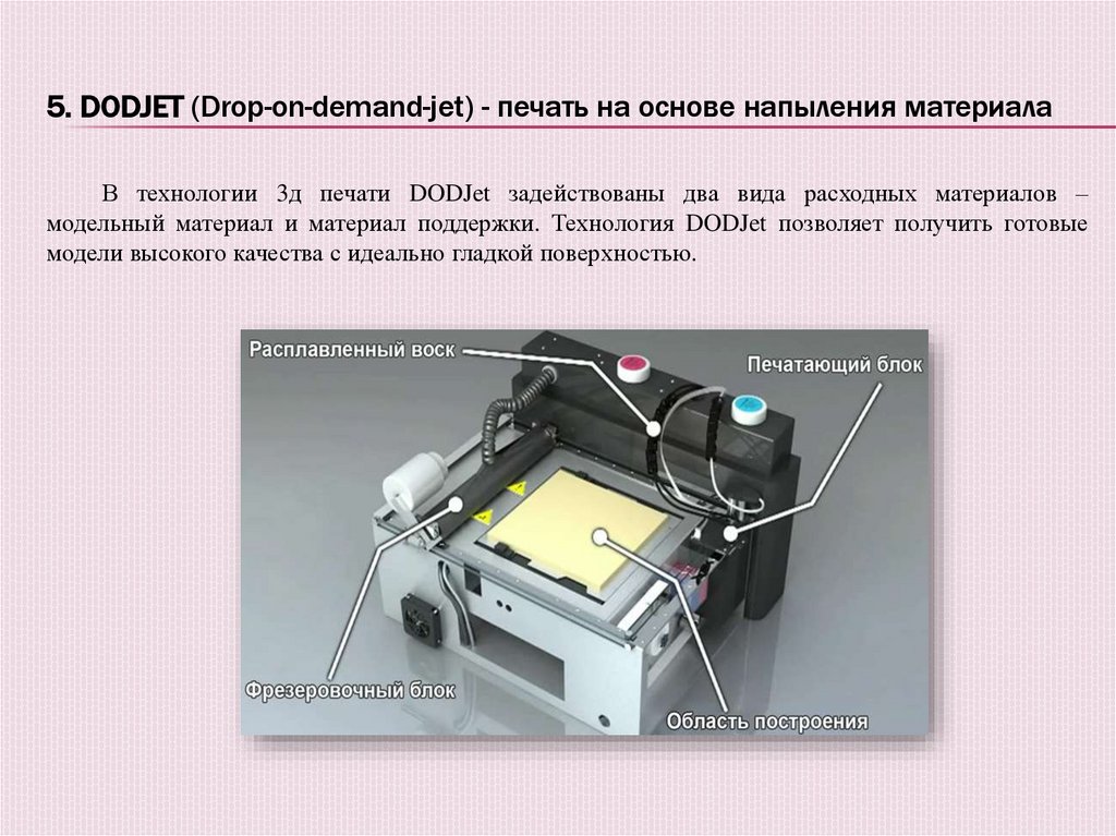 5. DODJET (Drop-on-demand-jet) - печать на основе напыления материала