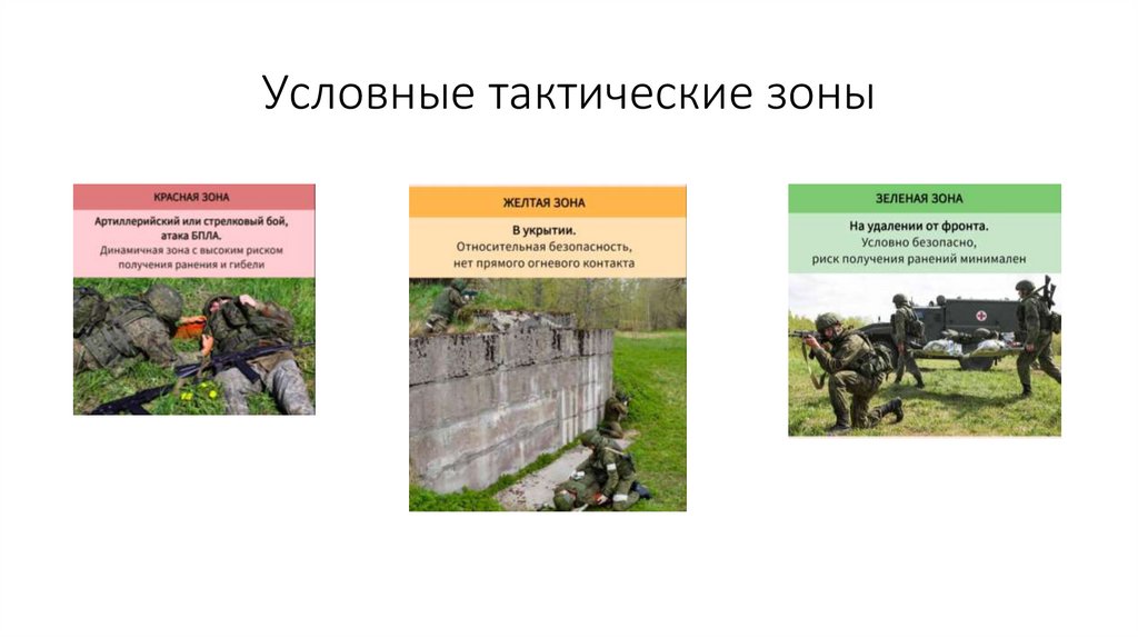 Условные тактические зоны