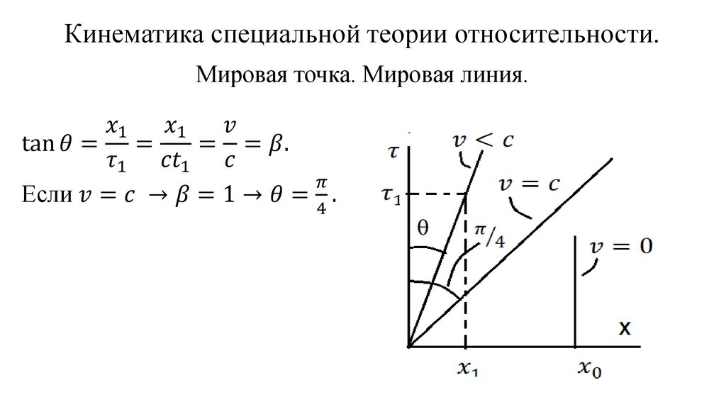 Кинематика специальной теории относительности.