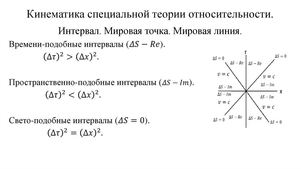 Кинематика специальной теории относительности.