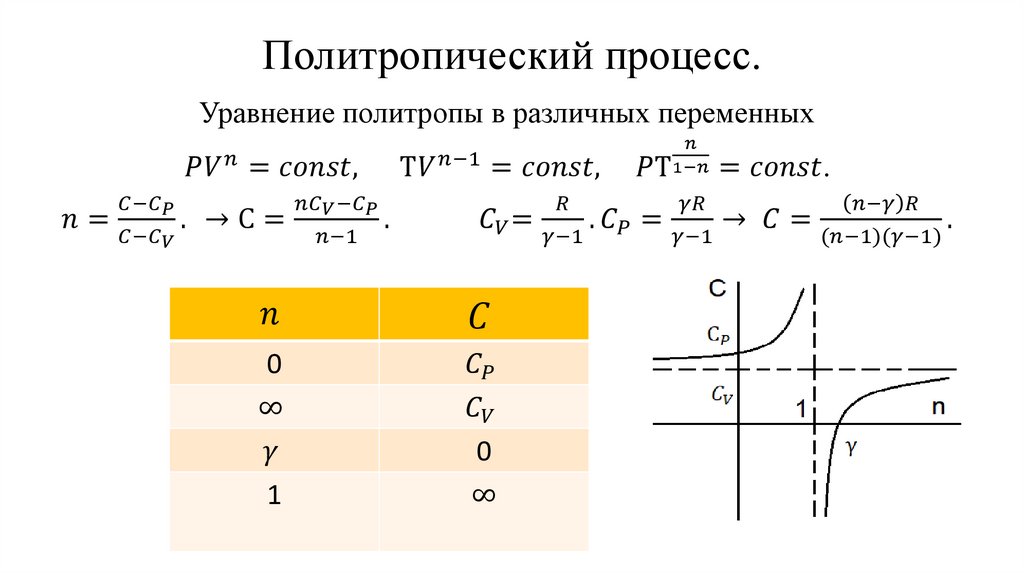 Политропический процесс.