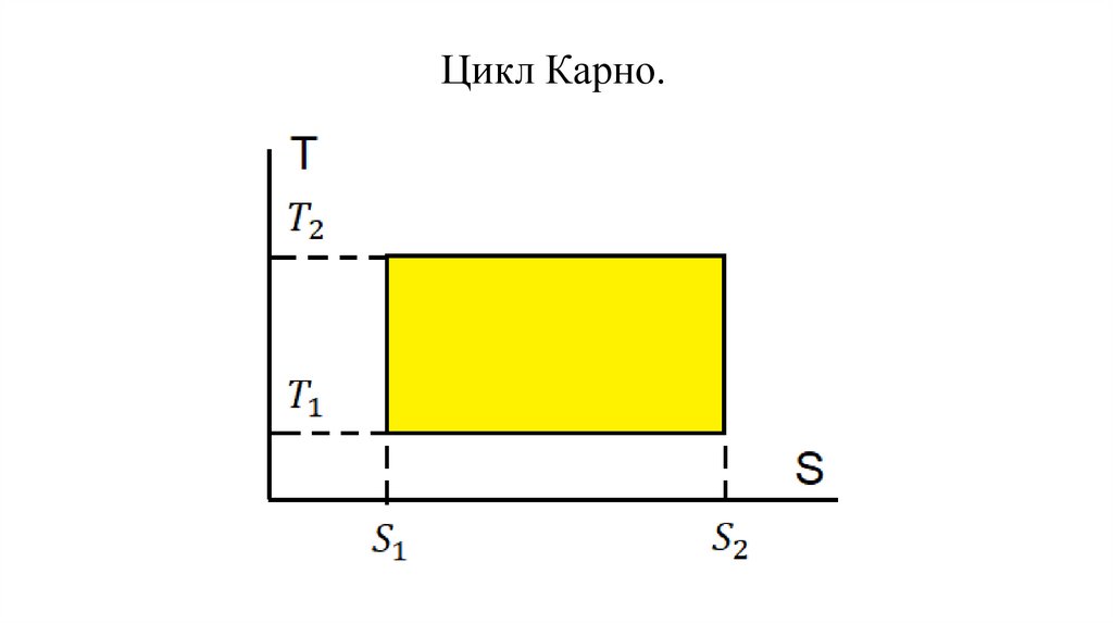 Цикл Карно.