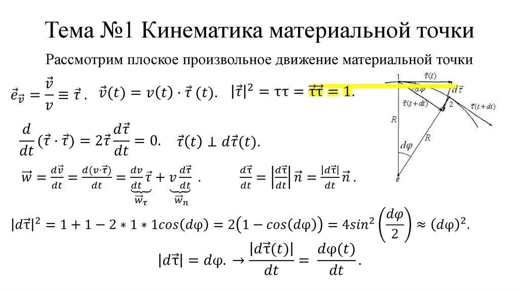 Тема №1 Кинематика материальной точки