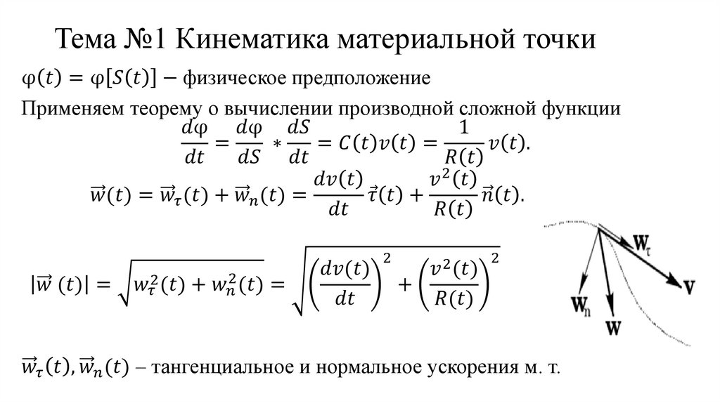 Тема №1 Кинематика материальной точки