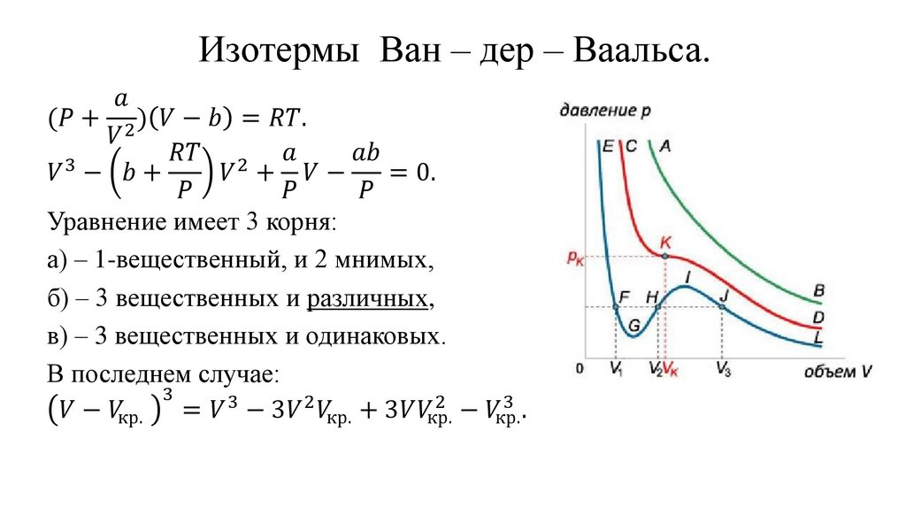 Изотермы Ван – дер – Ваальса.