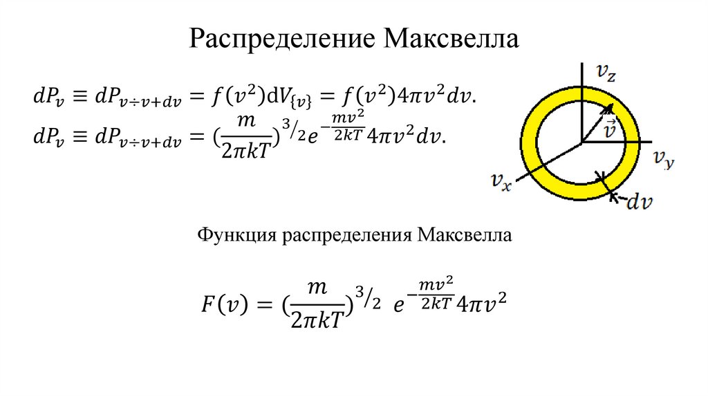 Распределение Максвелла