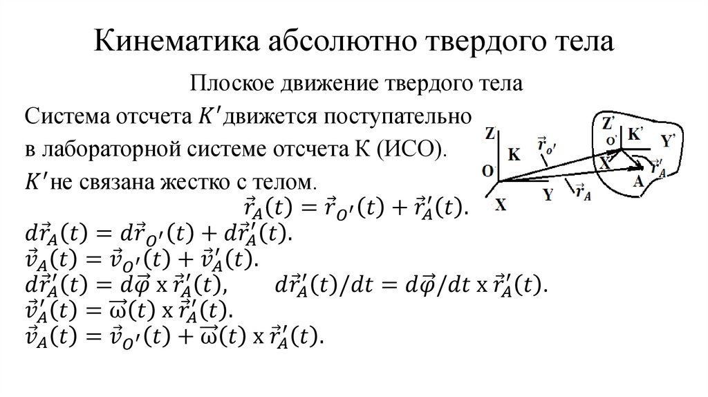 Кинематика абсолютно твердого тела